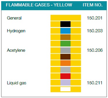 Denfoil flammable gases yellow