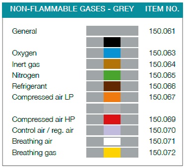 Denfoil non-flammable gases grey