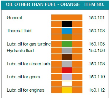 Denfoil oil other than fuel orange