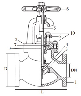 JIS Stop Valve F7311