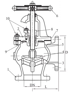 JIS Stop Valve F7312