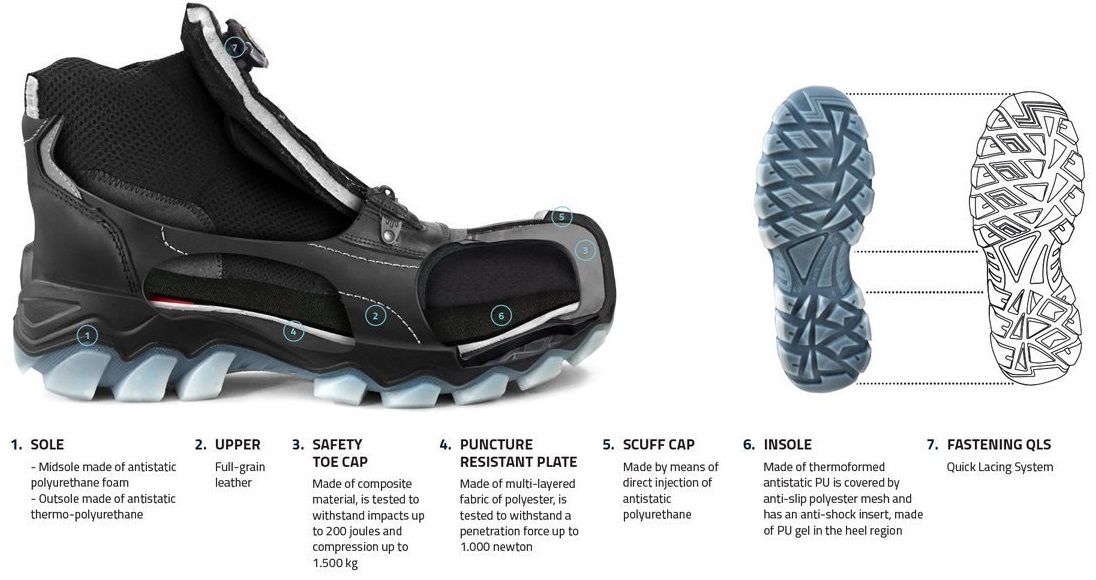non metallic safety shoes